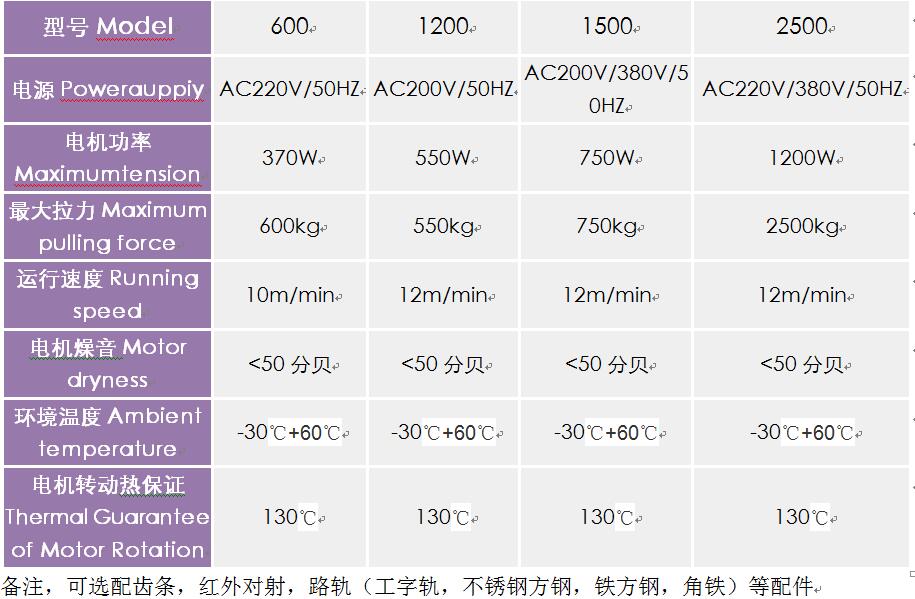 平移門電機參數