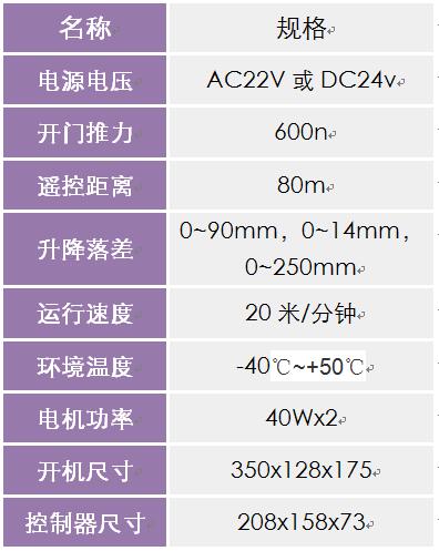 開門電機參數