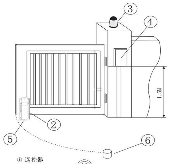 八字開開門機